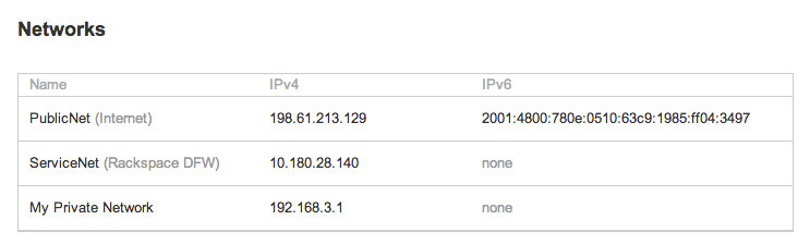 Cloud Networks List